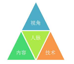 4parts