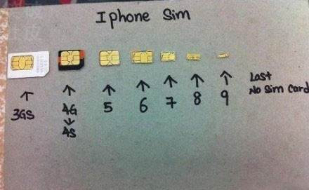 网友恶搞SIM卡
