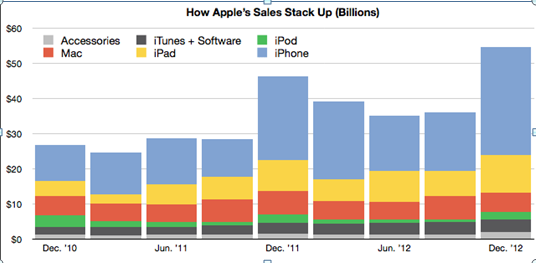 apple2