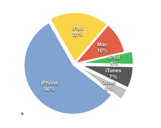 apple3