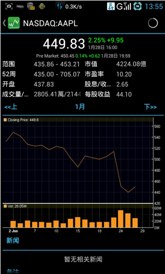 nasdaq