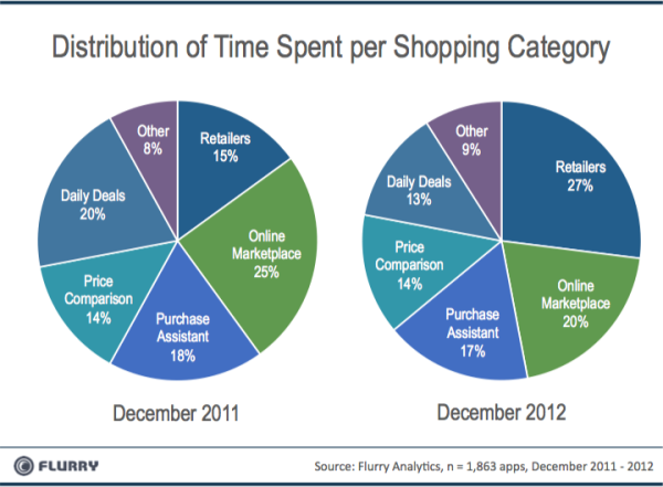 Flurry_Shopping2