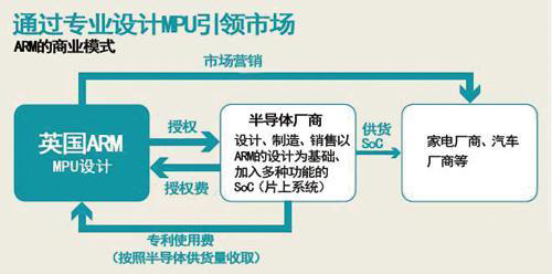 英特尔:帝国的反击 英特尔:帝国的反击