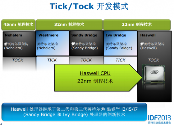 tick-tock 英特尔桌面处理器路线图