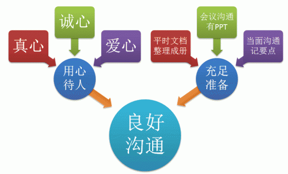 千夫所指的产品经理 千夫所指的产品经理