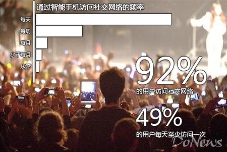 互联网主流新玩法:套现你的社交关系 互联网主流新玩法:套现你的社交关系