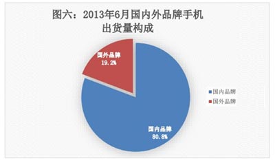 三星苹果在华营收缩水,最大对手是国产机 三星苹果在华营收缩水,最大对手是国产机