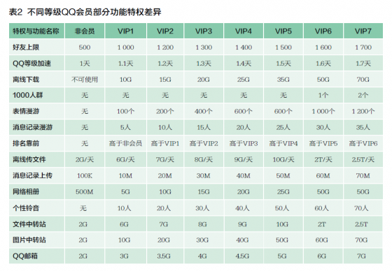 QQ会员:“十元店”的大生意 QQ会员:“十元店”的大生意