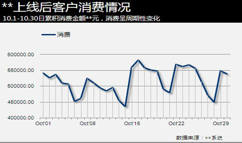 产品运营报告 产品运营报告