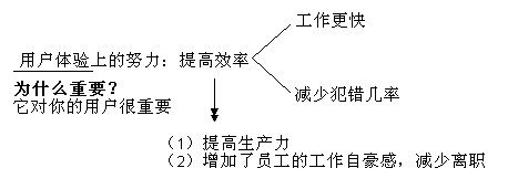 重要 重要