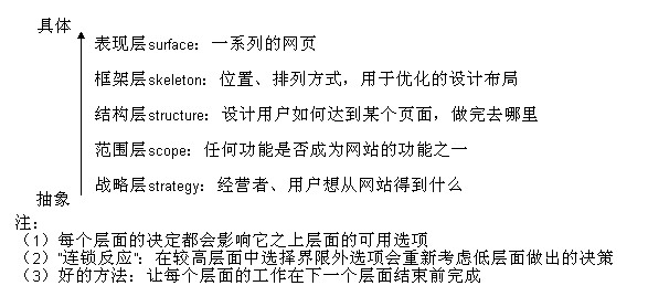 网站如何做好用户体验 网站如何做好用户体验
