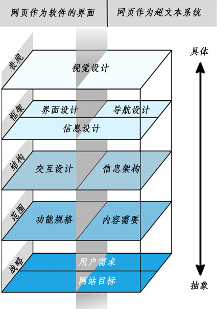 网站如何做好用户体验 网站如何做好用户体验