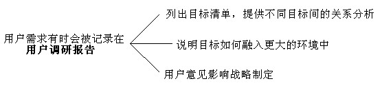 网站如何做好用户体验 网站如何做好用户体验