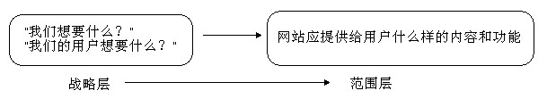 网站如何做好用户体验(二) 网站如何做好用户体验(二)