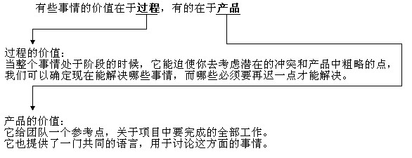 网站如何做好用户体验(二) 网站如何做好用户体验(二)