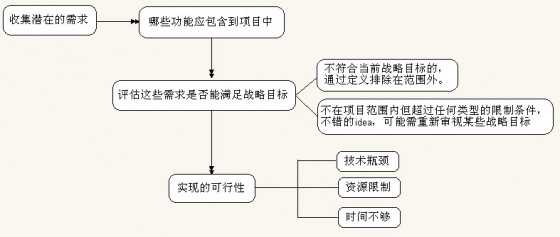 网站如何做好用户体验(二) 网站如何做好用户体验(二)