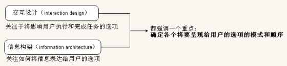 用户体验 用户体验