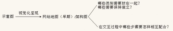 用户体验 用户体验