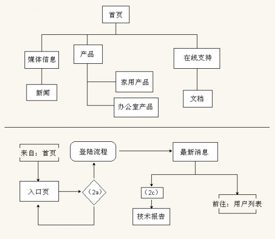 用户体验 用户体验