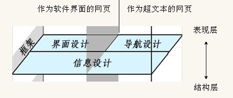 用户体验 用户体验