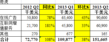 qihu001