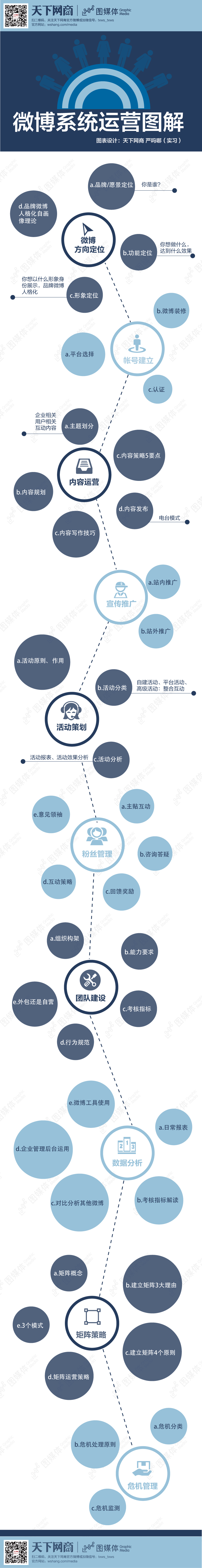 微博系统运营图解(图) 微博系统运营图解(图)