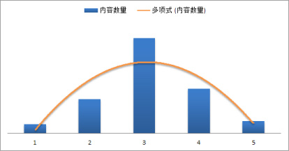 Z标准化评分 Z标准化评分
