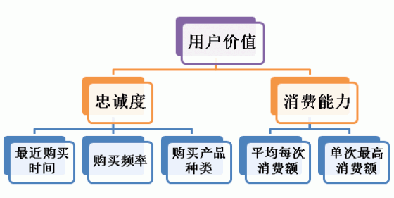 AHP-model-for-E-commerce-user AHP-model-for-E-commerce-user