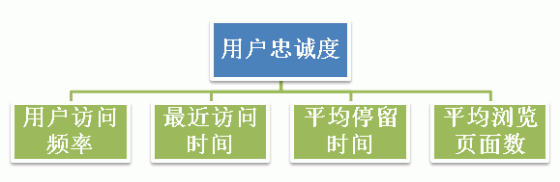 AHP-model-for-user-loyalty AHP-model-for-user-loyalty