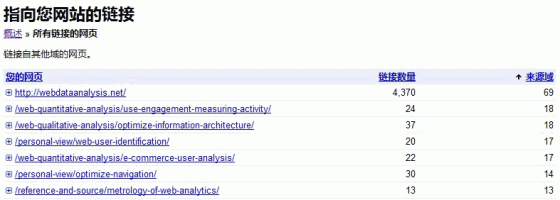 google-webmaster-linkrank google-webmaster-linkrank
