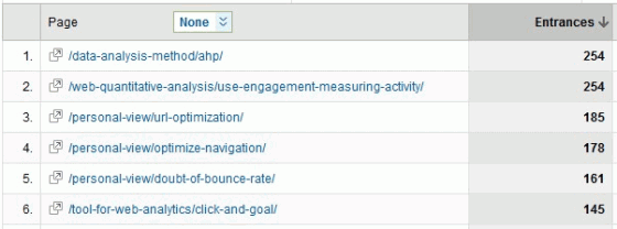 GA-landing-pages GA-landing-pages