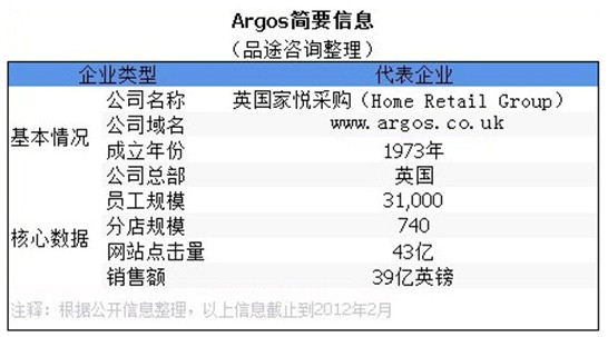 argos argos
