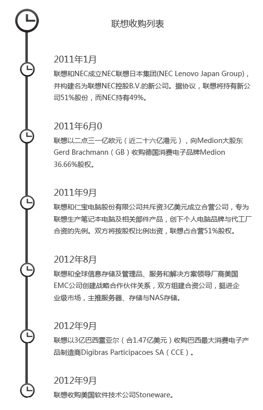 联想收购列表 联想收购列表