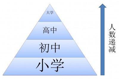 edu-1