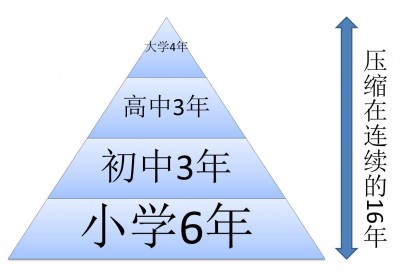 edu-2