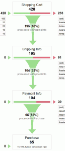 GA-E-Commerce-Funnel-129x300 GA-E-Commerce-Funnel-129x300