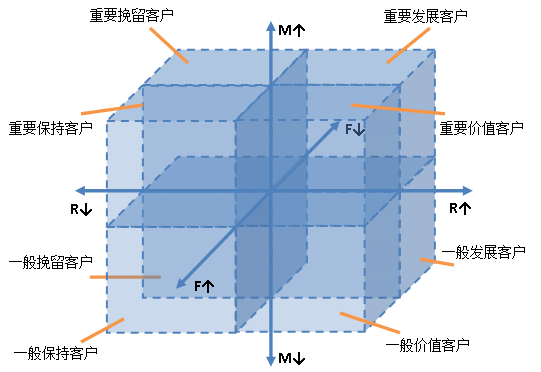 RFM-model RFM-model