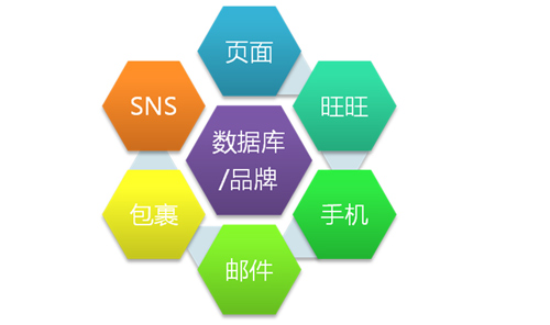 客户管理 客户管理