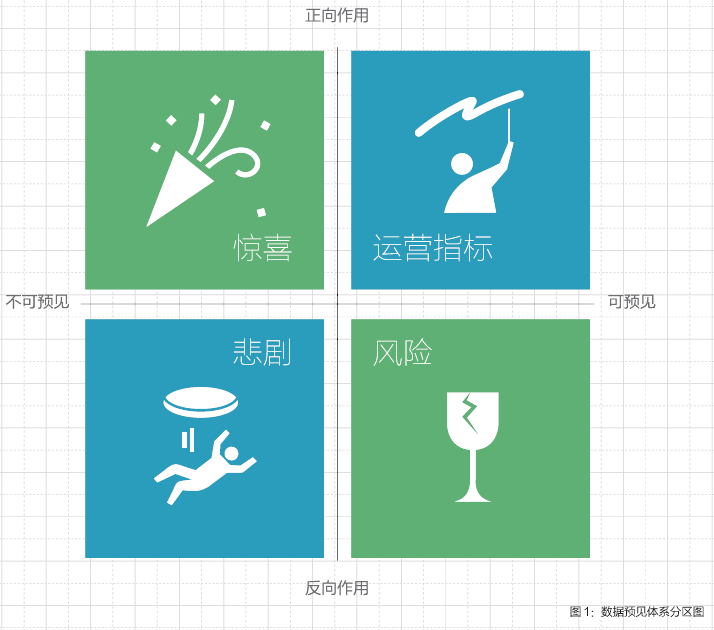 数据遇见体系分析图 数据遇见体系分析图
