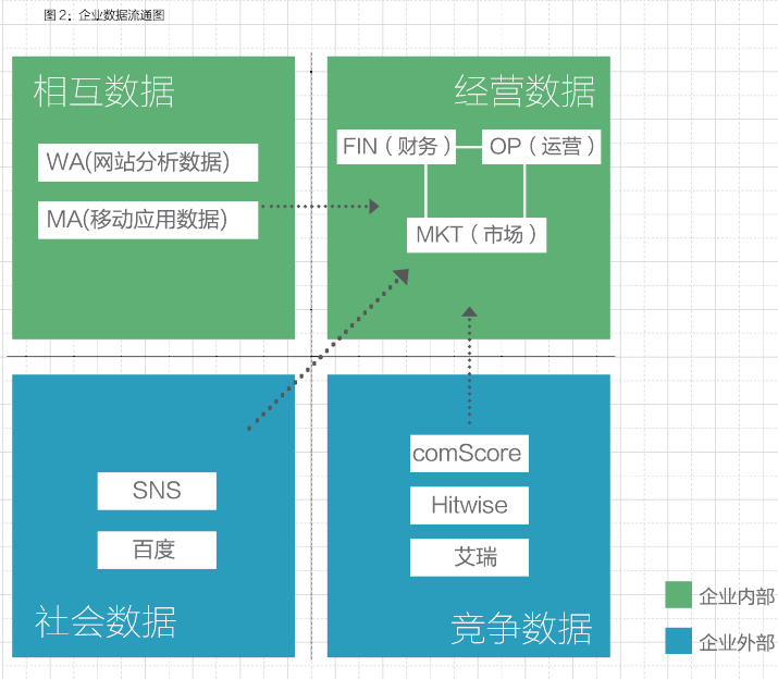 企业数据流通图 企业数据流通图
