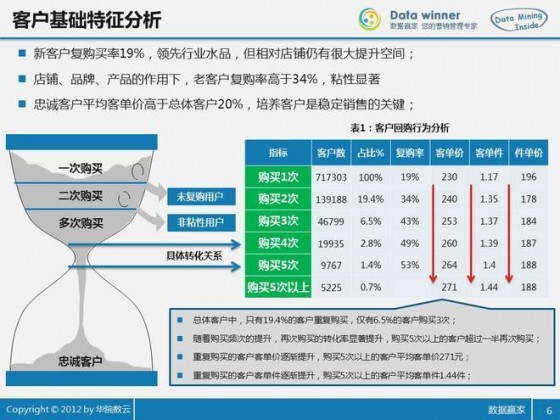 用户基础特征分析 用户基础特征分析