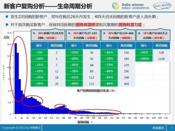 生命周期分析 生命周期分析