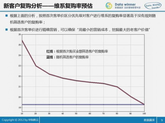 维系复购率预估 维系复购率预估
