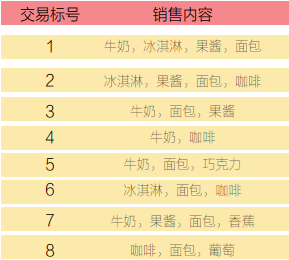 销售记录 销售记录