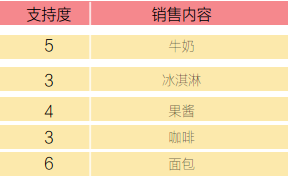 销售记录 销售记录