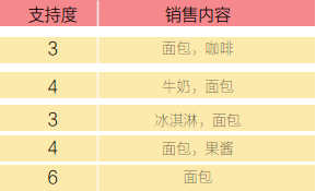 销售记录 销售记录