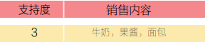 销售记录 销售记录