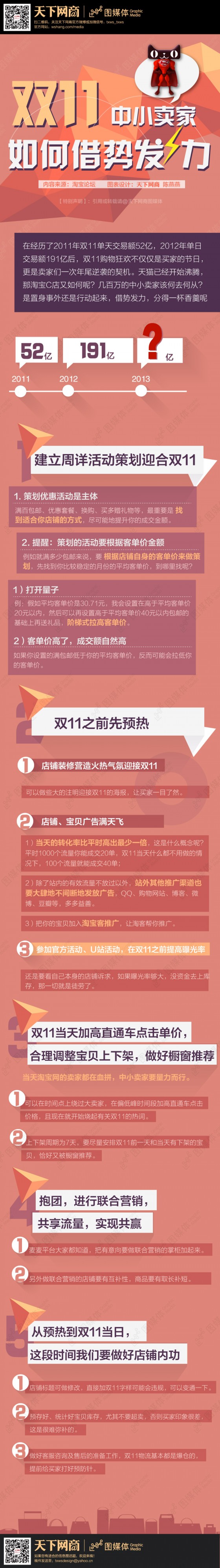 双十一中小卖家如何借势发力 双十一中小卖家如何借势发力