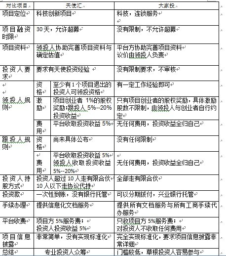 对比 对比