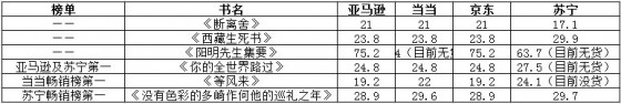 图书价格表 图书价格表